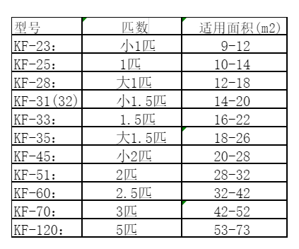 天门空调维修